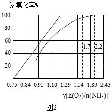 煤和石油是重要的能源,也是生產(chǎn)化工產(chǎn)品的重要原料.如圖1是煤化工產(chǎn)業(yè)鏈的一部分.
